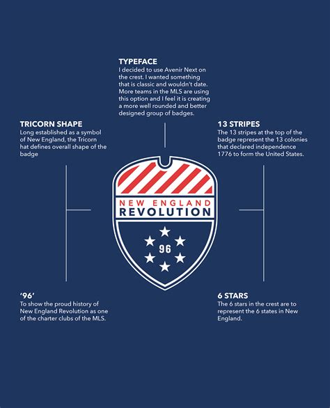 New England Revolution - Rebrand on Behance