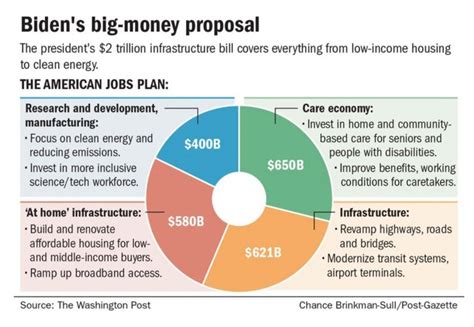 Infrastructure Spending Could Be Good, But It Won’t Be. – Investment ...