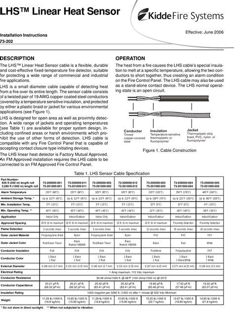Kidde Fire Systems Smoke Alarm 73 202 Users Manual LHS Linear Heat Sensor