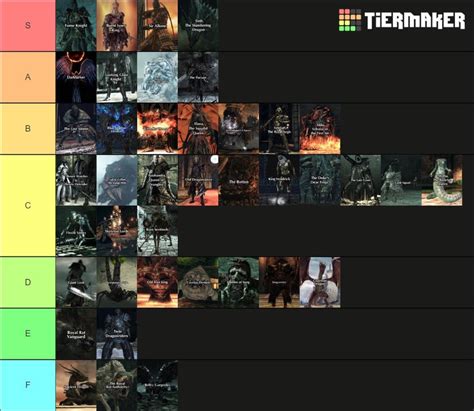 My Ds2 bosses tier list ranked by quality and just how fun I find the fight. Let me know your ...