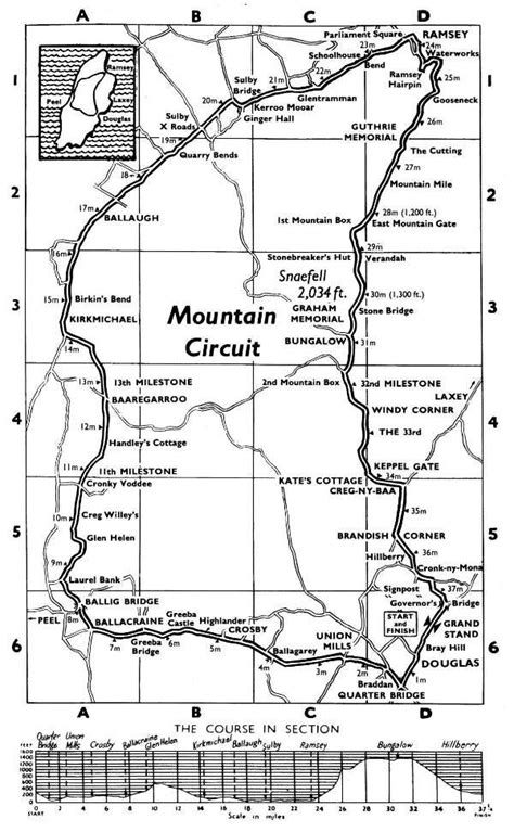 Isle Of Man Tt Course Map - Maps For You