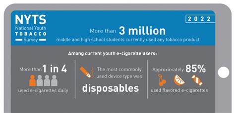 53 Vaping Statistics: How Many People Vape? - MPower Wellness