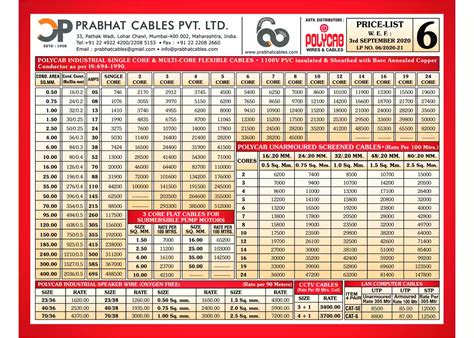 Polycab Cables Price List| Polycab Aluminium Cables Price|, 42% OFF