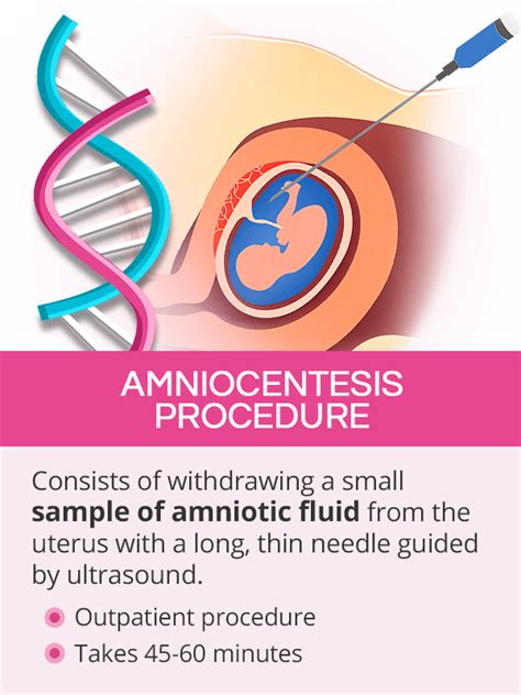 Amniocentesis Diagnostic Procedure Template - prntbl.concejomunicipaldechinu.gov.co