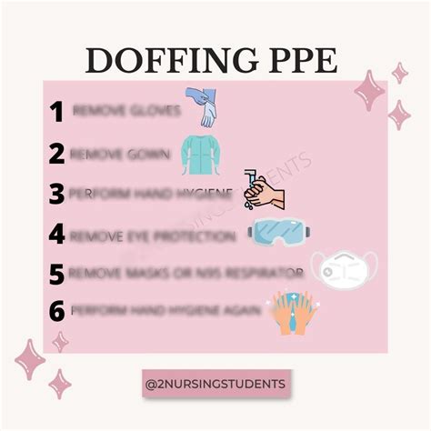 PPE Donning and Doffing - Etsy