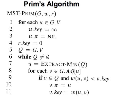 Prim S Minimum Spanning Tree Algorithm Graph Theory Youtube - ZOHAL