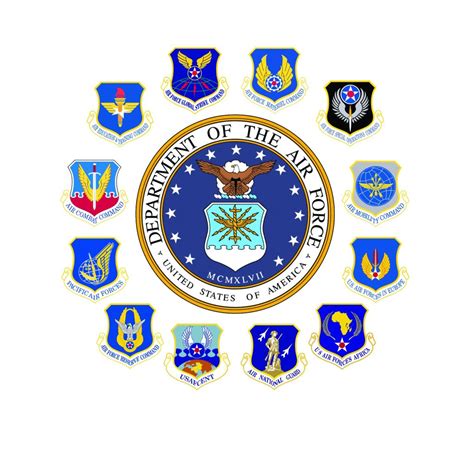 Air Force Eyes Big Changes for Major Commands