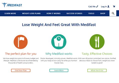 Medifast Review 2021: Weight-Loss Meals, What's Included?