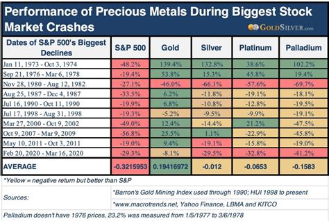 Gold vs. Platinum: Is Gold or Platinum the Better Investment? - Benzinga