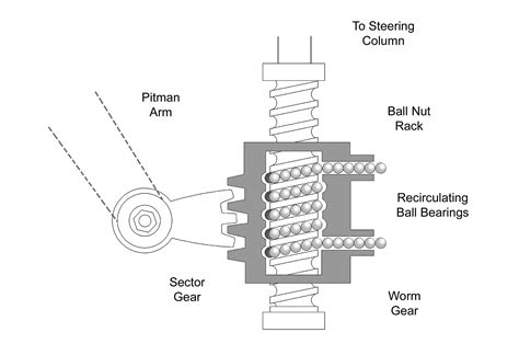 Steering Systems 101: Rack-and-Pinion vs. Recirculating-Ball - Hot Rod Network