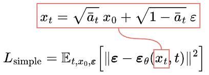 Stable Diffusion Clearly Explained! - CodoRaven