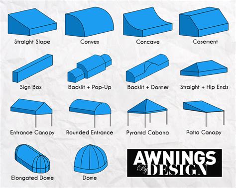 Canopy Types - Awnings by Design