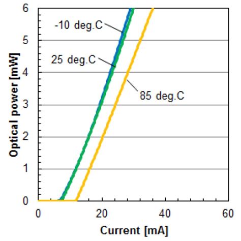 1310nm Quantum Dot Laser Diode from QD Laser