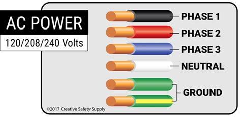 3 Phase Wiring Colours : Electrical Wiring Color Codes for AC & DC ...