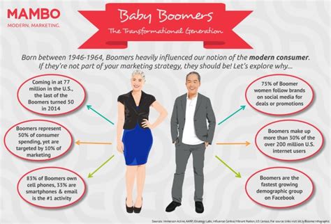 Infographic: Baby Boomers, The Transformation Generation - Mambo Media