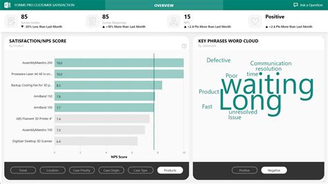 Capture and analyze customer and employee feedback with Microsoft Forms Pro, now generally available