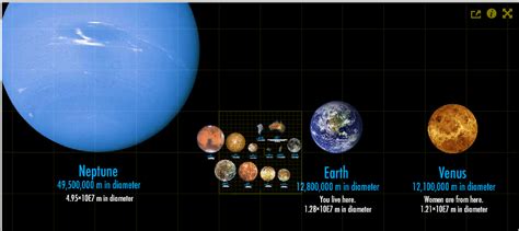 Interactive Scale Of The Universe | Scale of the universe, Interactive infographic, Interactive