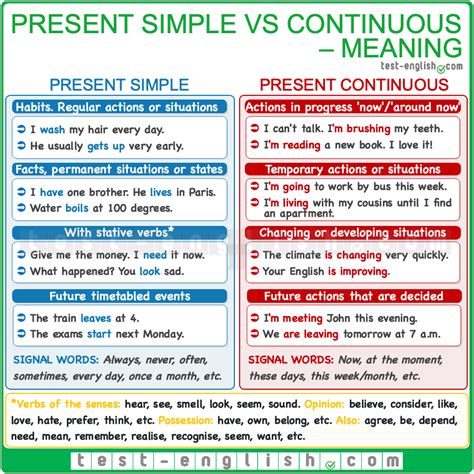 โครงสร้างPresent Simple Tense: แนวทางใช้งานในชีวิตประจำวัน