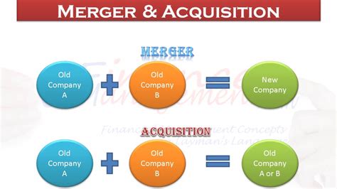 Gst On Merger And Acquisition A General Analysis Enterslice - Bank2home.com