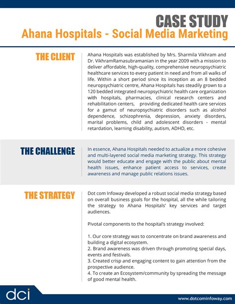 Ahana Hospitals Social Media Marketing case study - Dot Com Infoway