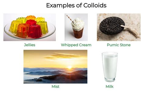 Colloid Milk
