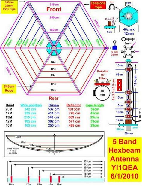 VR2XMQ - Steve's Blog AF through SHF: 5 Band Hexbeam. | Ham radio, Ham radio antenna, Shortwave ...