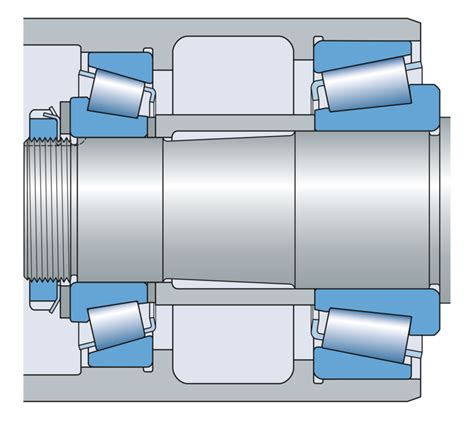 Arrangements and their bearing types | SKF