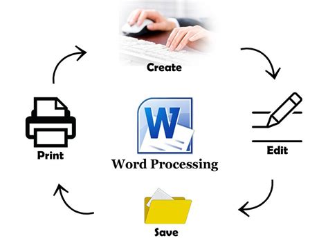 Word Processing, Word Processor And Its Features | Words, Process, Data processing