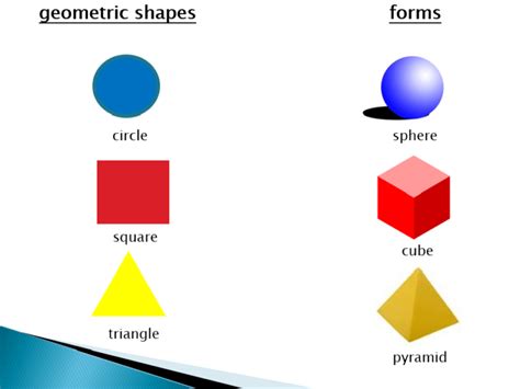 2D (Shape) vs 3D (Form) – Ms. Kobeissi's Art Room!