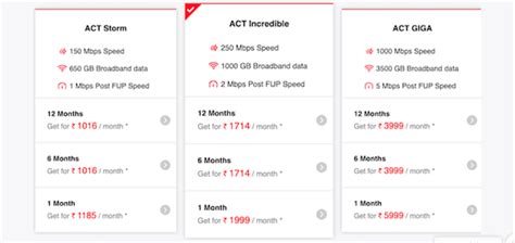 Best Broadband Connection For Home | Home Broadband Plans