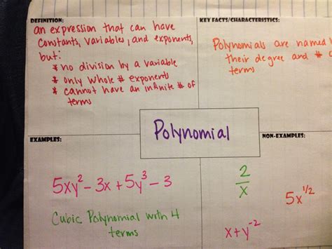 Making Mathematics Magical: Polynomials Interactive Notebook Pages