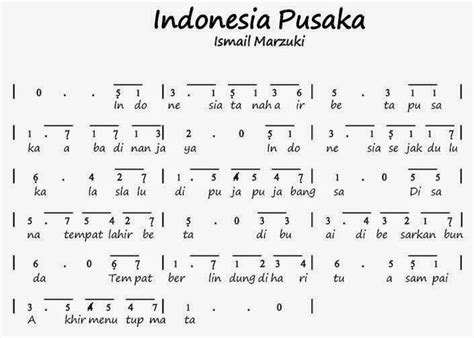 Lirik Indonesia Pusaka, Lagu Favorit Hari Kemerdekaan Indonesia Ciptaan Ismail Marzuki