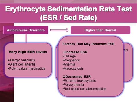 ESR Blood Tests - Dublin Health Screening