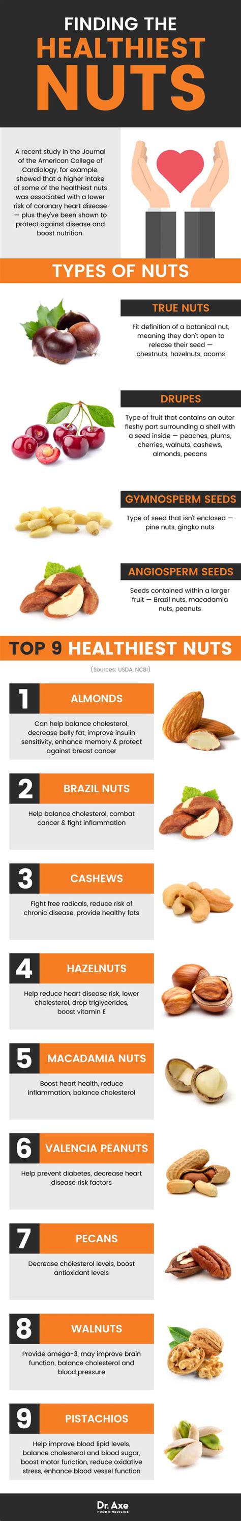 Healthiest Nuts + Benefits of Healthy Nuts - Dr. Axe