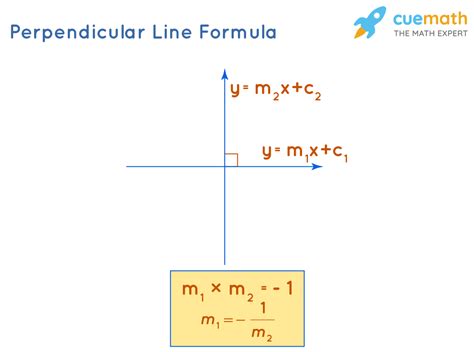 Perpendicular Lines Formula - Learn Formula for Perpendicular Lines