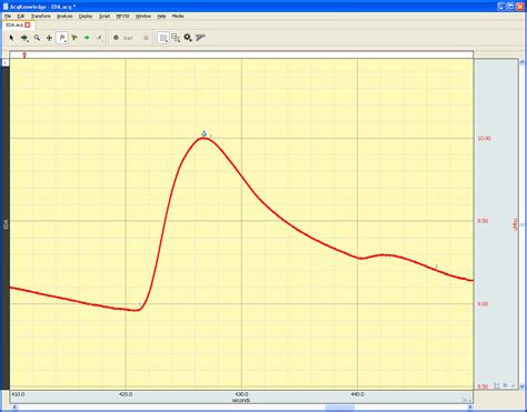 EDA: Electrodermal Activity | Skin Conductance Response Analysis ...