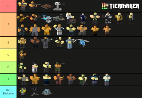 All TDS Towers Tier List (Community Rankings) - TierMaker