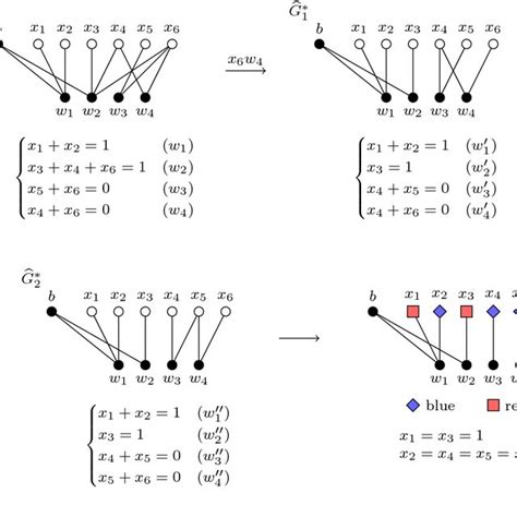 The structure of the multigraph. | Download Scientific Diagram