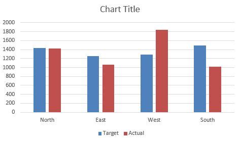 How to add a HORIZONTAL LINE to a Chart in Excel - Target + Average | Excel, Chart, Create a chart