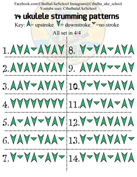 Cthulha Ukulele School — Here are 14 strumming patterns to experiment with!...