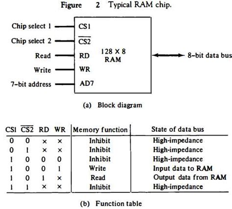 An Inside Look at the Vertex Performance Chip: A Technical Diagram