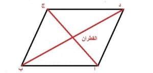 ما هو قانون محيط المربع ومساحته وما هي الصيغة الرياضية له