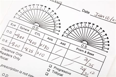 Is a 1.25 Eye Prescription Bad? Do I Need Glasses?