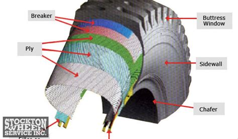 4 Ply Vs 10 Ply Tires Meaning: Is 4 Or 10 Ply Better?