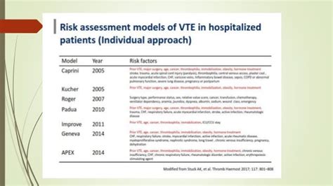 Vte in surgical patients