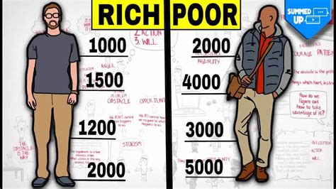 Rich Dad Poor Dad Summary: Top (Lessons) – Success Is Money