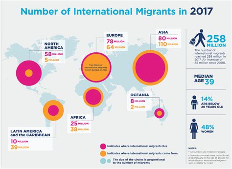 MIGRATION: CONCEPTS, TYPES AND CAUSES