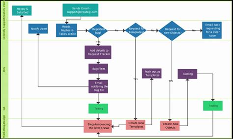 It Support Flow Chart