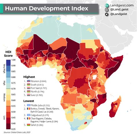 Subregional HDI of Africa – Landgeist