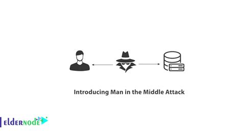 Introducing Man in the Middle Attack - Advance Eldernode Blog